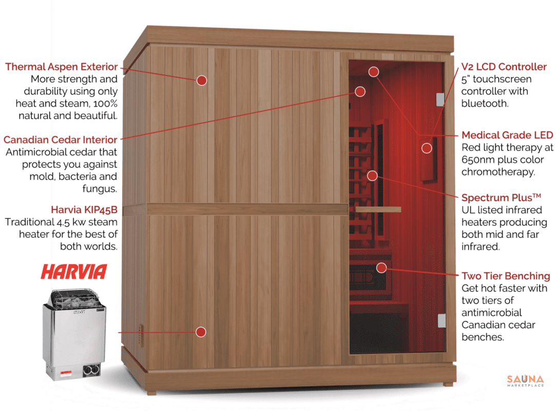 Finnmark FD5 Infrared and Traditional Sauna Hybrid Combination Features